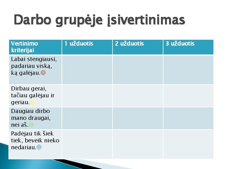 Darbo grupėje įsivertinimas Vertinimo kriterijai Labai stengiausi, padariau viską, ką galėjau. Dirbau gerai, tačiau