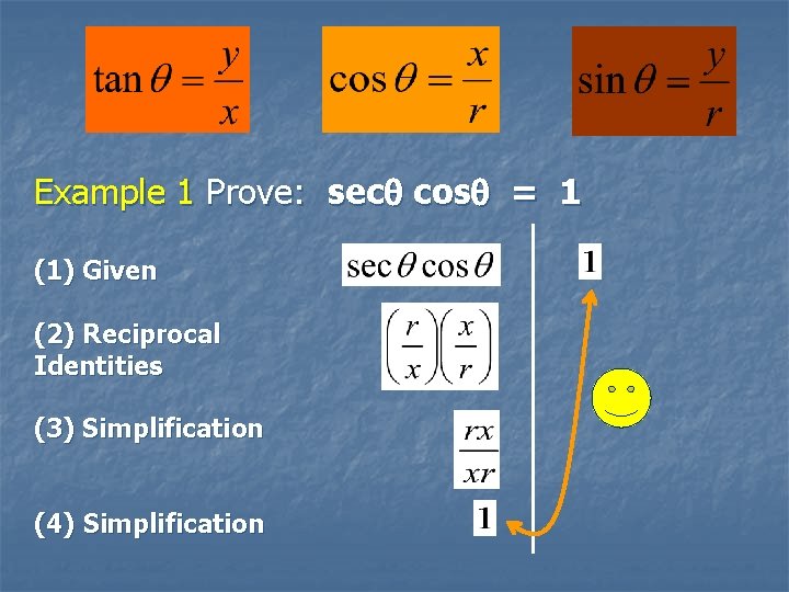 Example 1 Prove: sec cos = 1 (1) Given (2) Reciprocal Identities (3) Simplification