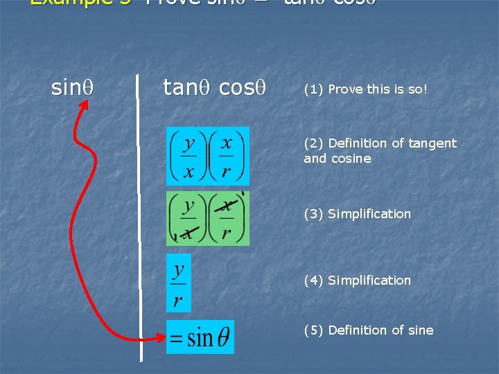 Example 3 Prove sin = tan cos sin tan cos (1) Prove this is