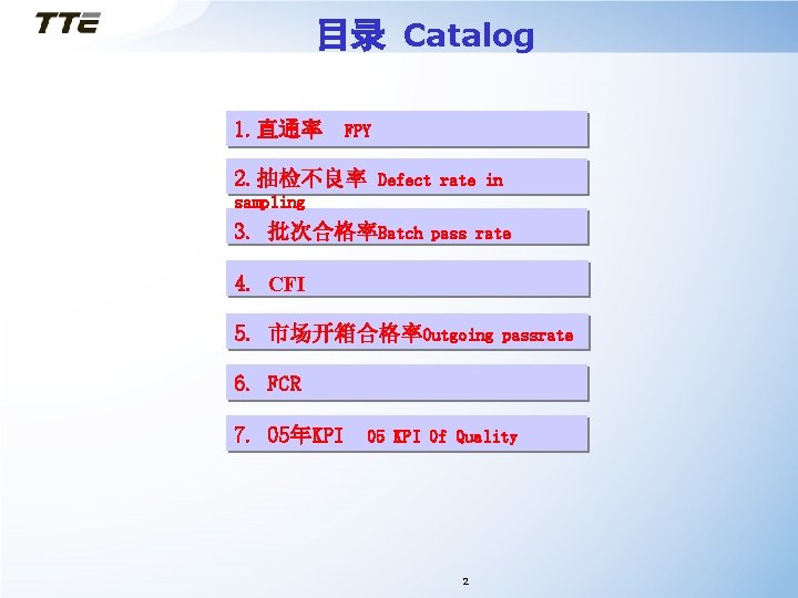 目录 Catalog 1. 直通率 FPY 2. 抽检不良率 Defect rate in sampling 3. 批次合格率Batch pass