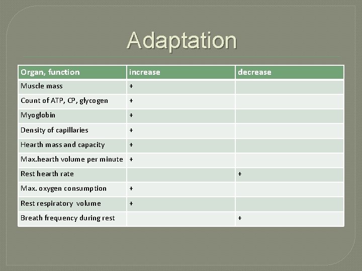 Adaptation Organ, function increase Muscle mass + Count of ATP, CP, glycogen + Myoglobin