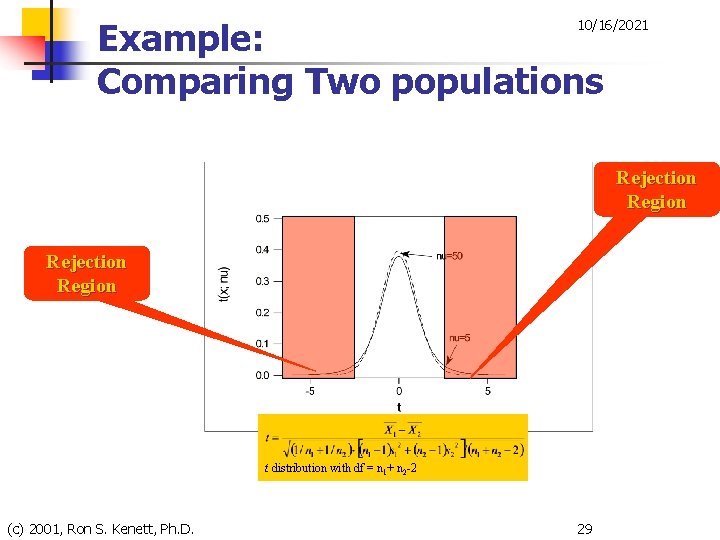 Example: Comparing Two populations 10/16/2021 Rejection Region t distribution with df = n 1+