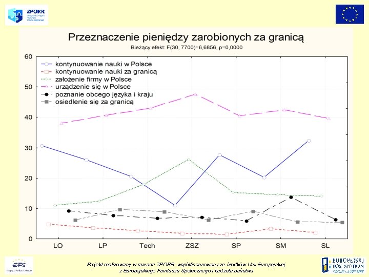 Projekt realizowany w ramach ZPORR, współfinansowany ze środków Unii Europejskiej z Europejskiego Funduszu Społecznego