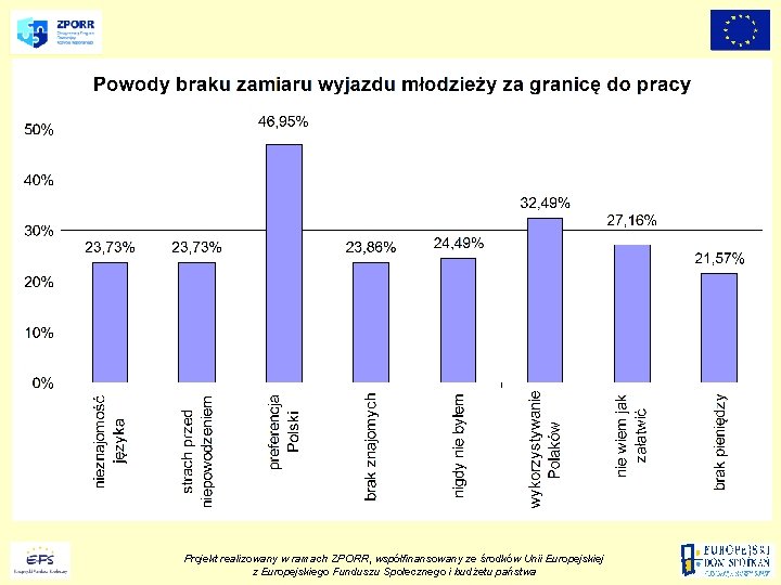 Projekt realizowany w ramach ZPORR, współfinansowany ze środków Unii Europejskiej z Europejskiego Funduszu Społecznego