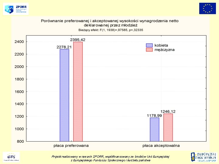 Projekt realizowany w ramach ZPORR, współfinansowany ze środków Unii Europejskiej z Europejskiego Funduszu Społecznego