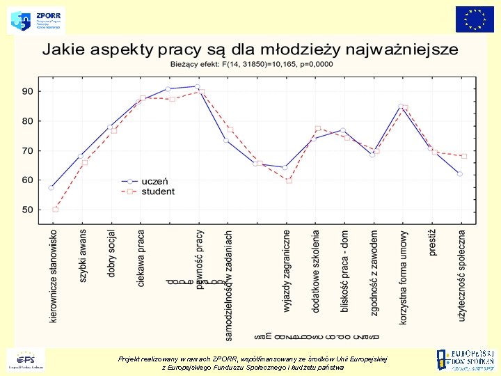 Projekt realizowany w ramach ZPORR, współfinansowany ze środków Unii Europejskiej z Europejskiego Funduszu Społecznego