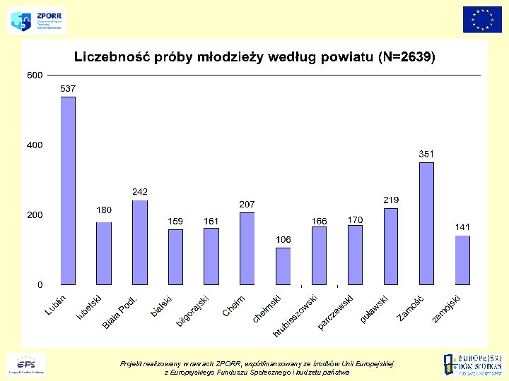 Projekt realizowany w ramach ZPORR, współfinansowany ze środków Unii Europejskiej z Europejskiego Funduszu Społecznego