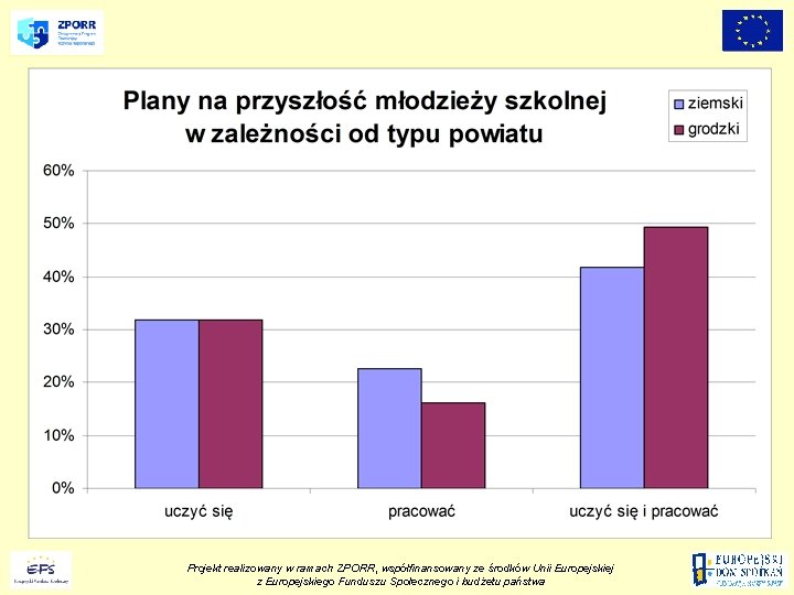 Projekt realizowany w ramach ZPORR, współfinansowany ze środków Unii Europejskiej z Europejskiego Funduszu Społecznego