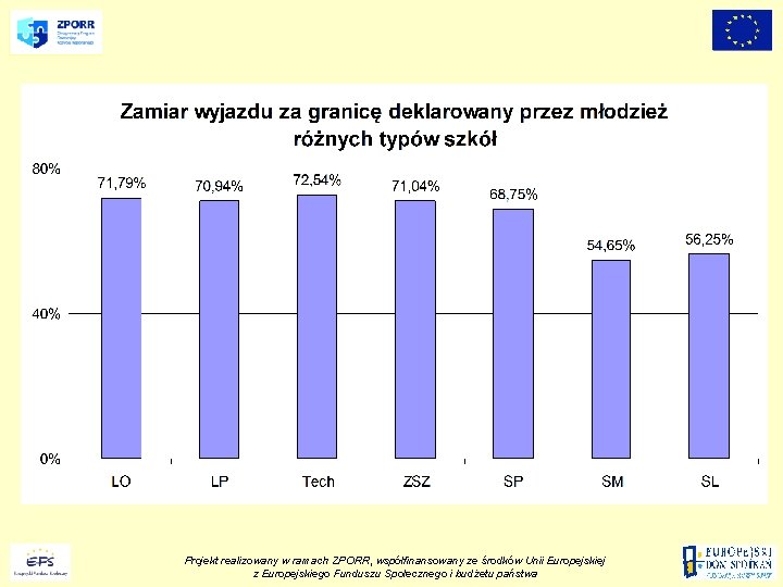 Projekt realizowany w ramach ZPORR, współfinansowany ze środków Unii Europejskiej z Europejskiego Funduszu Społecznego