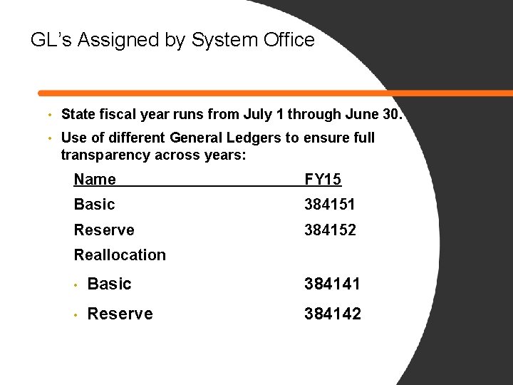 GL’s Assigned by System Office • State fiscal year runs from July 1 through