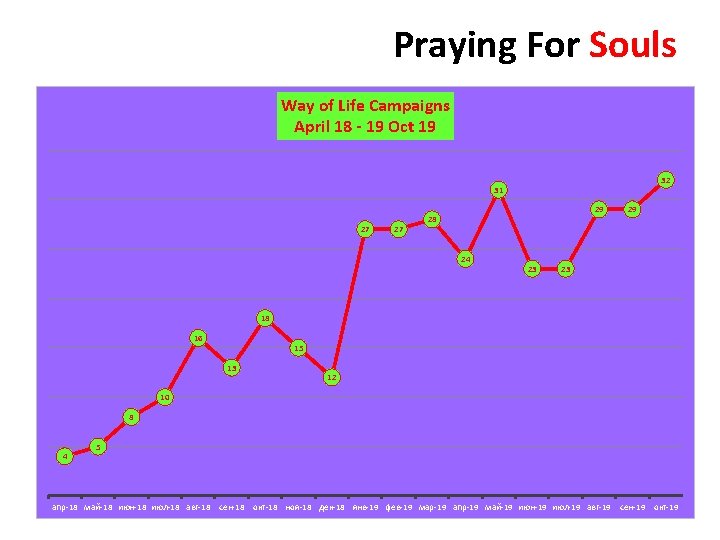 Praying For Souls Way of Life Campaigns April 18 - 19 Oct 19 32