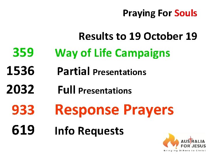 Praying For Souls Results to 19 October 19 359 1536 2032 Way of Life