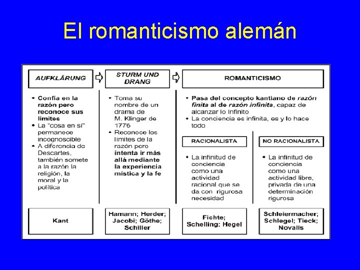 El romanticismo alemán 