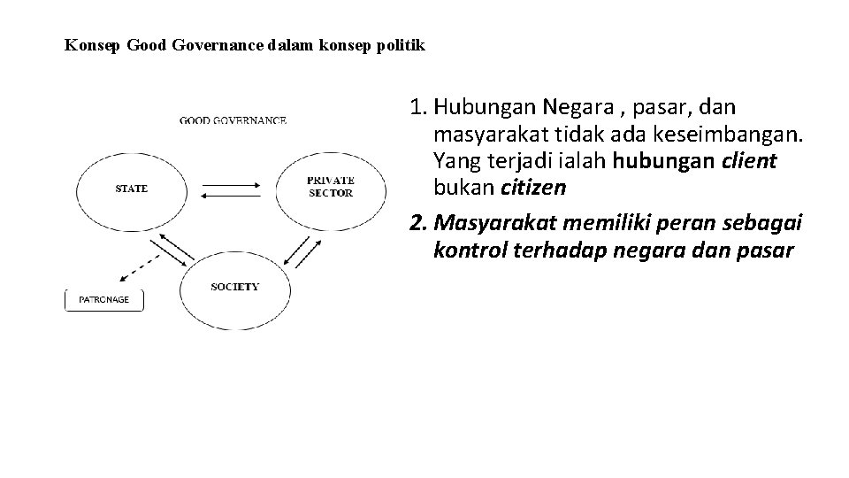 Konsep Good Governance dalam konsep politik 1. Hubungan Negara , pasar, dan masyarakat tidak