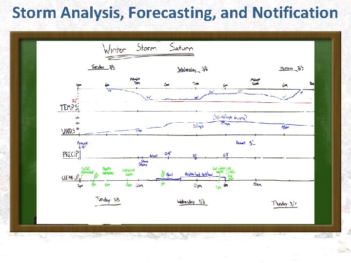 Storm Analysis, Forecasting, and Notification 