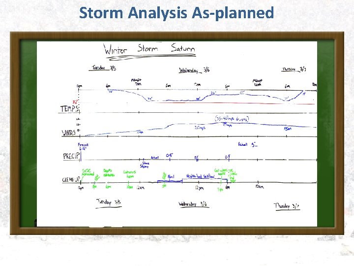 Storm Analysis As-planned 