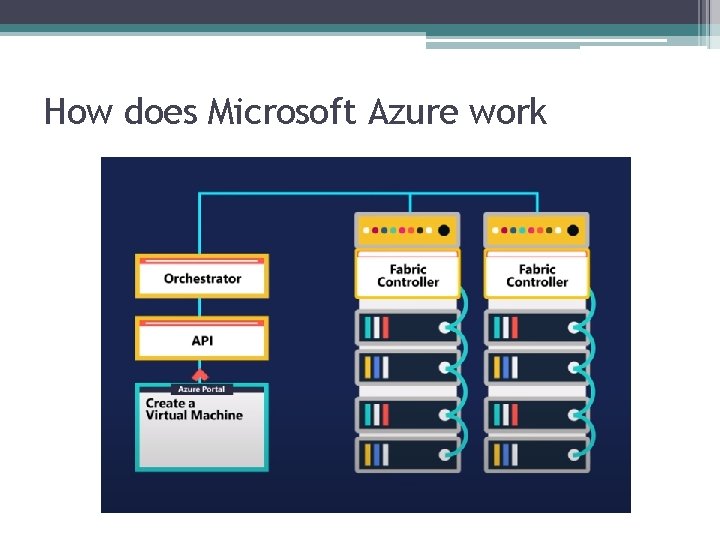 How does Microsoft Azure work 
