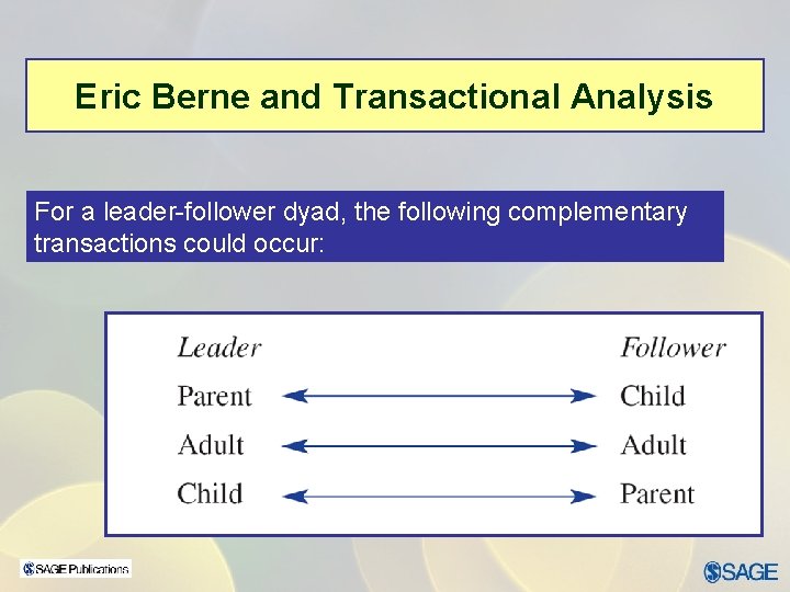 Eric Berne and Transactional Analysis For a leader-follower dyad, the following complementary transactions could