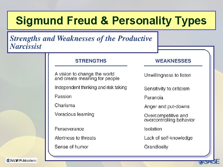 Sigmund Freud & Personality Types 