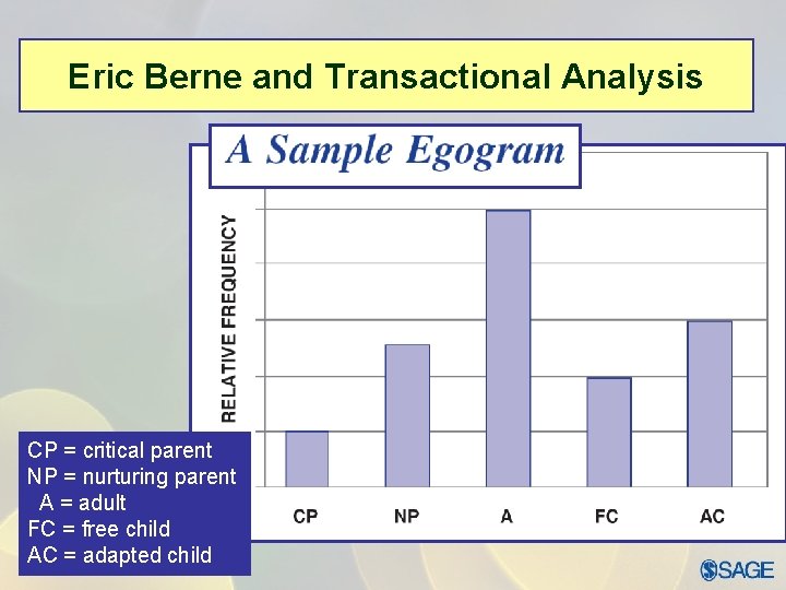 Eric Berne and Transactional Analysis CP = critical parent NP = nurturing parent A