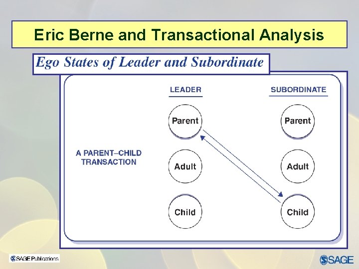 Eric Berne and Transactional Analysis 