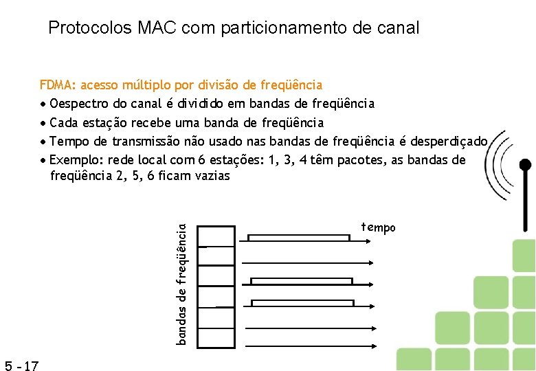 Protocolos MAC com particionamento de canal: FDMA bandas de freqüência FDMA: acesso múltiplo por