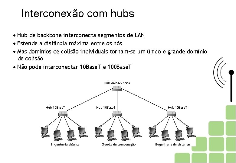 Interconexão com hubs Hub de backbone interconecta segmentos de LAN Estende a distância máxima