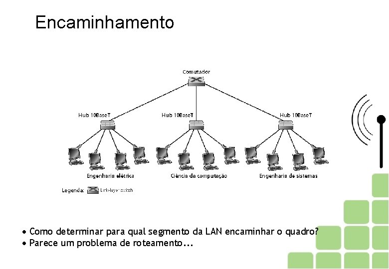 Encaminhamento Como determinar para qual segmento da LAN encaminhar o quadro? Parece um problema
