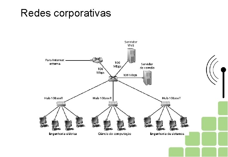 Redes corporativas © 2005 by Pearson Education 