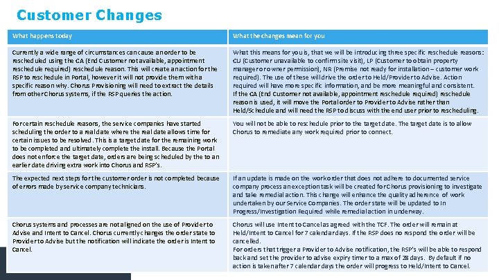Client Service Change Fibre Fulfilment Workflow Improvements External Customer Change Pack