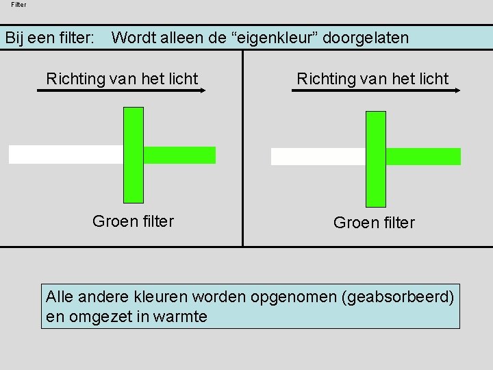 Filter Bij een filter: Wordt alleen de “eigenkleur” doorgelaten Richting van het licht Groen