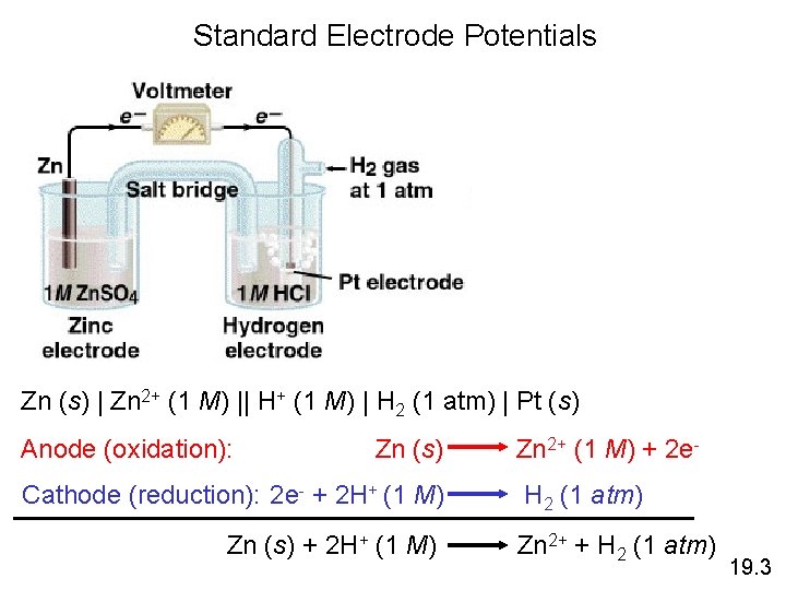 Standard Electrode Potentials Zn (s) | Zn 2+ (1 M) || H+ (1 M)