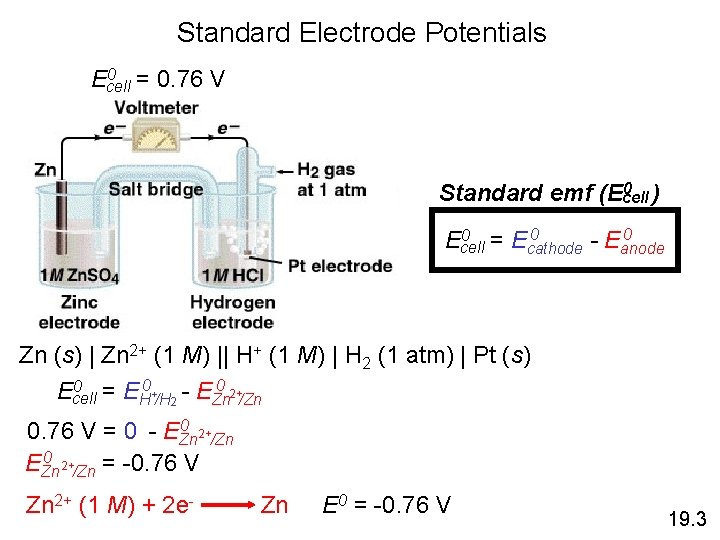 Standard Electrode Potentials 0 = 0. 76 V Ecell 0 ) Standard emf (Ecell