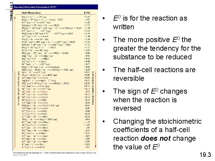  • E 0 is for the reaction as written • The more positive