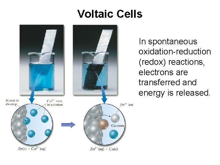 Voltaic Cells In spontaneous oxidation-reduction (redox) reactions, electrons are transferred and energy is released.