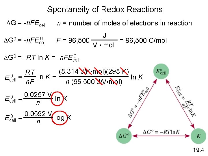 Spontaneity of Redox Reactions DG = -n. FEcell DG 0 = 0 -n. FEcell