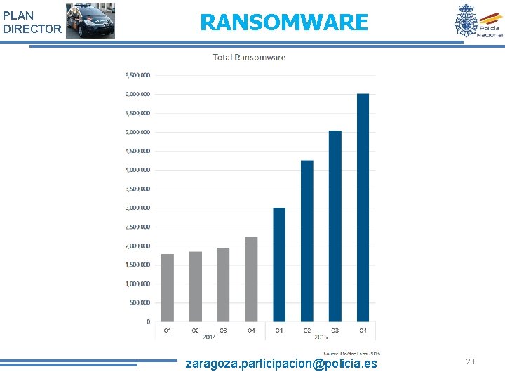 PLAN DIRECTOR RANSOMWARE zaragoza. participacion@policia. es 20 