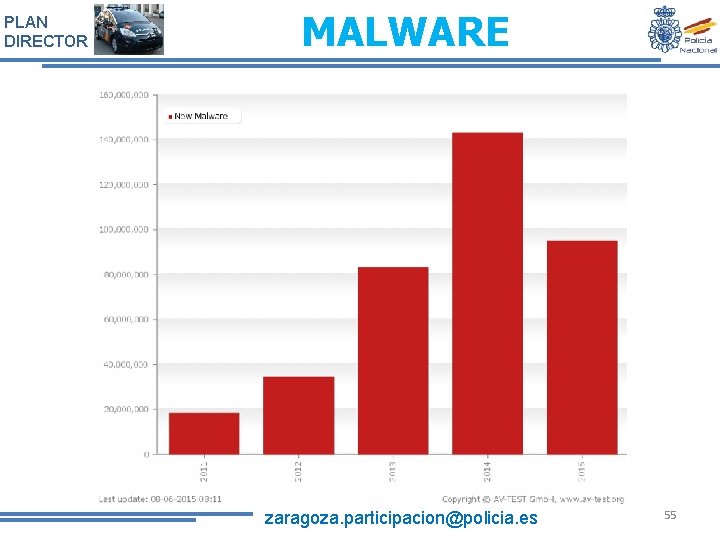 PLAN DIRECTOR MALWARE zaragoza. participacion@policia. es 55 