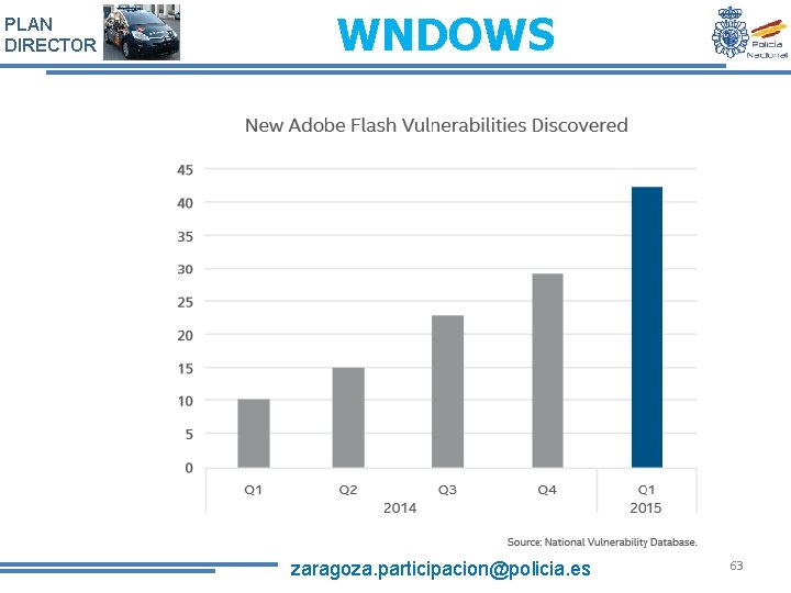 PLAN DIRECTOR WNDOWS zaragoza. participacion@policia. es 63 