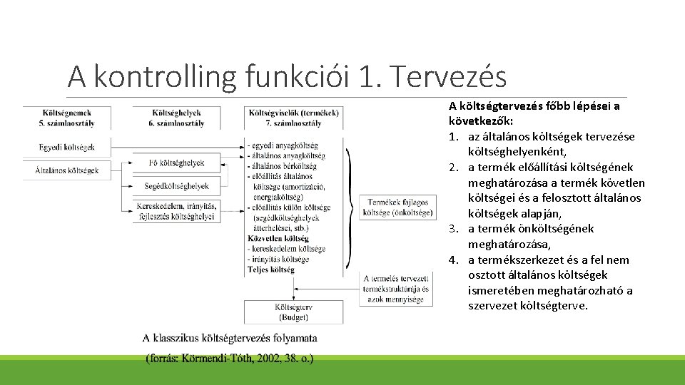 A kontrolling funkciói 1. Tervezés A költségtervezés főbb lépései a következők: 1. az általános