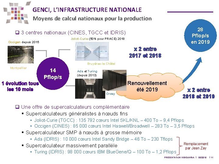 GENCI, L’INFRASTRUCTURE NATIONALE Moyens de calcul nationaux pour la production 28 Pflop/s en 2019