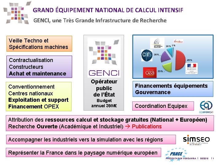 GRAND ÉQUIPEMENT NATIONAL DE CALCUL INTENSIF GENCI, une Très Grande Infrastructure de Recherche Veille