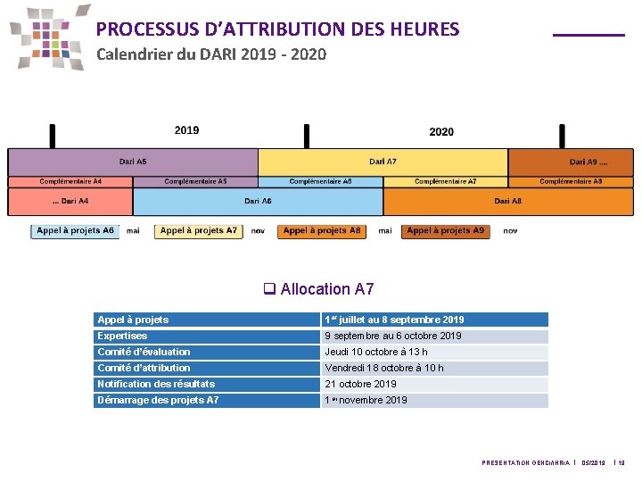 PROCESSUS D’ATTRIBUTION DES HEURES Calendrier du DARI 2019 - 2020 q Allocation A 7