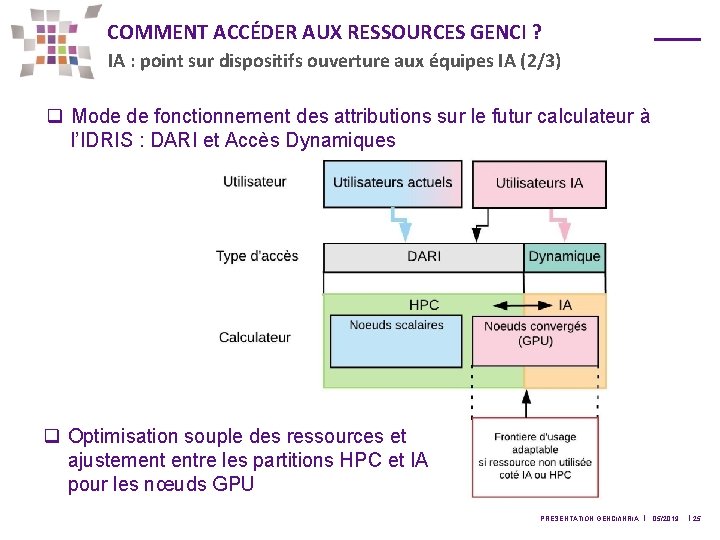 COMMENT ACCÉDER AUX RESSOURCES GENCI ? IA : point sur dispositifs ouverture aux équipes