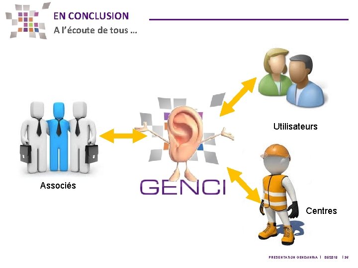 EN CONCLUSION A l’écoute de tous … Utilisateurs Associés Centres PRÉSENTATION GENCI/INRIA l 05/2019