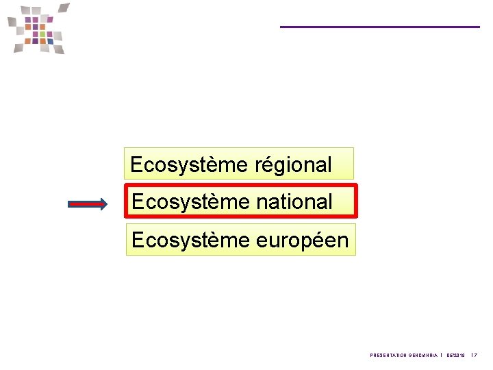 Ecosystème régional Ecosystème national Ecosystème européen PRÉSENTATION GENCI/INRIA l 05/2019 l 7 