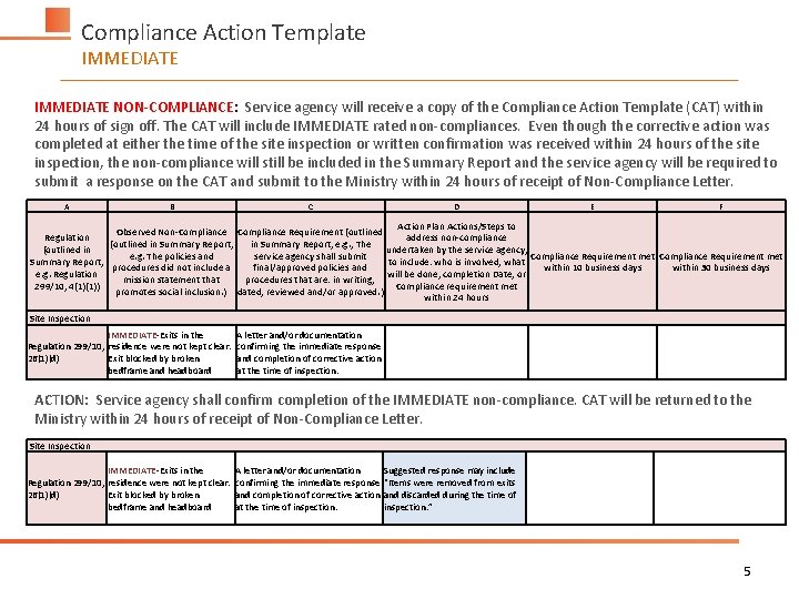 Compliance Action Template IMMEDIATE NON-COMPLIANCE: Service agency will receive a copy of the Compliance Compliance Action Template IMMEDIATE NON-COMPLIANCE: Service agency will receive a copy of the Compliance