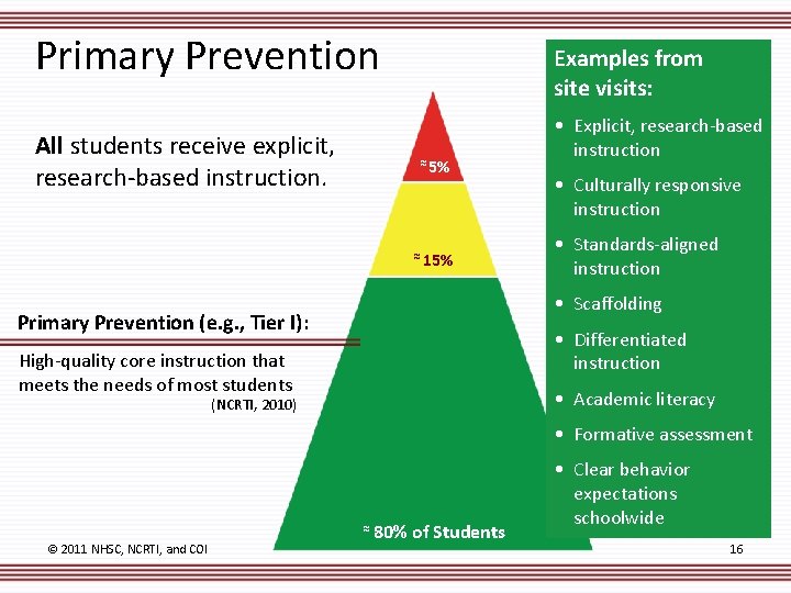 Primary Prevention All students receive explicit, research-based instruction. Examples from site visits: ≈ 5%