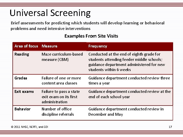 Universal Screening Brief assessments for predicting which students will develop learning or behavioral problems