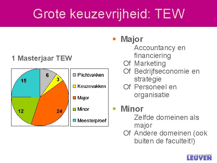 Grote keuzevrijheid: TEW § Major 1 Masterjaar TEW Accountancy en financiering Of Marketing Of